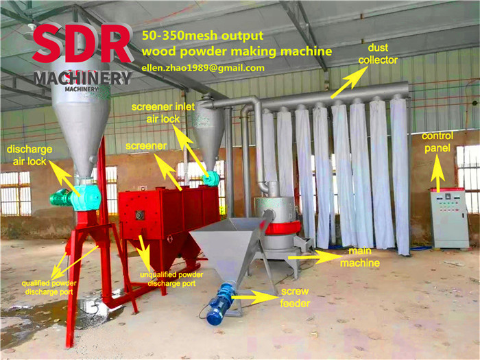 https://www.shindery.com/biomass-powder-grinderwood-flour-pulverizer.html